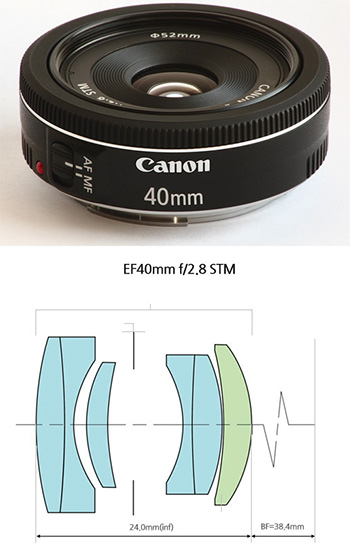 Canon 40mm F/2,8 pancake