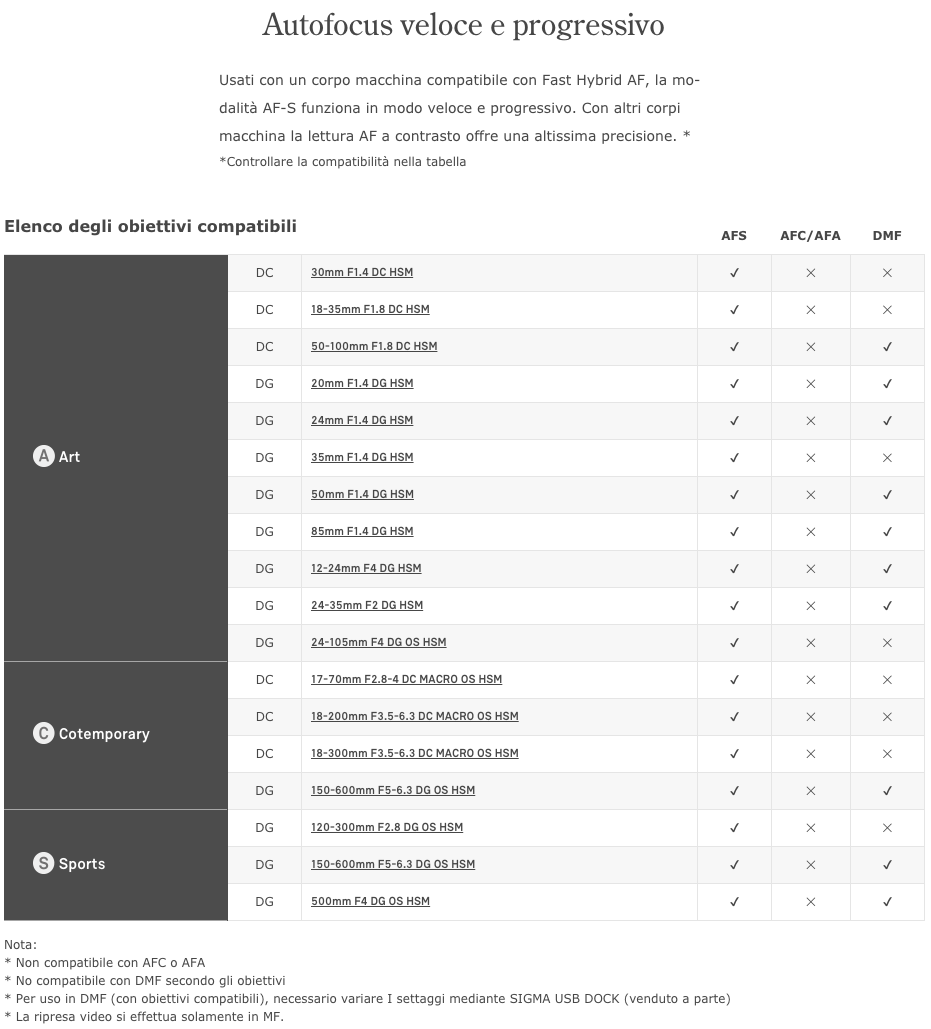 Compatibilità obiettivi e Sigma MC.11